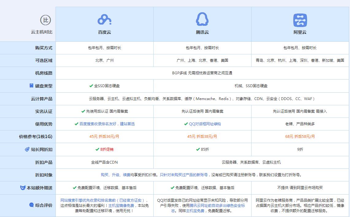 南县云主机代理对比.jpg